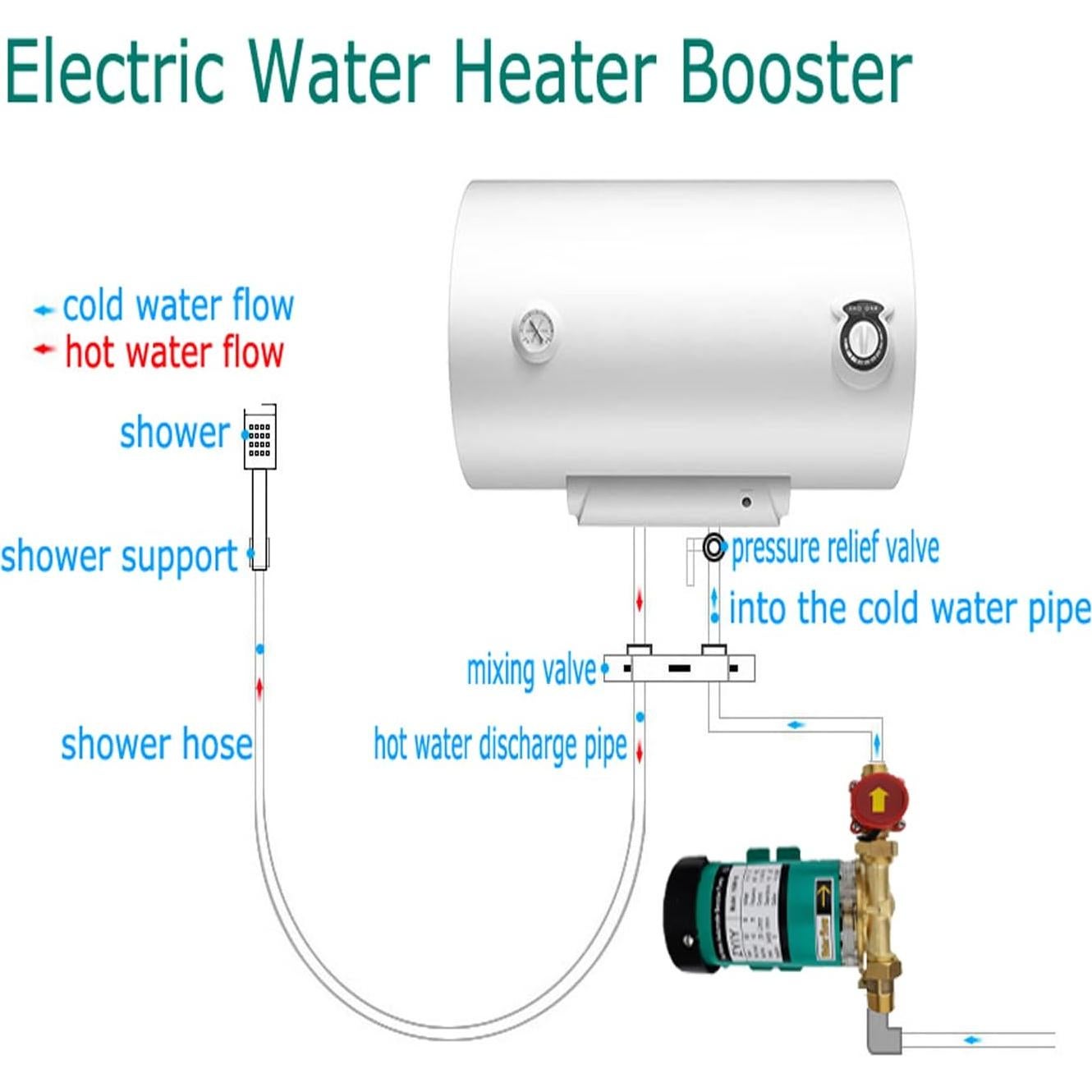 Bomba de refuerzo ZYIY 90W 20L/min 10m para agua