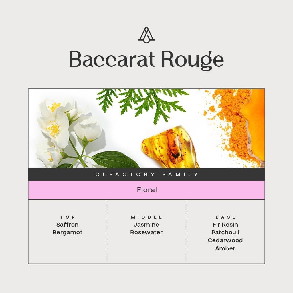 Spray Ambientador para Auto AromaPlan Bacc. Rouge 30 ml