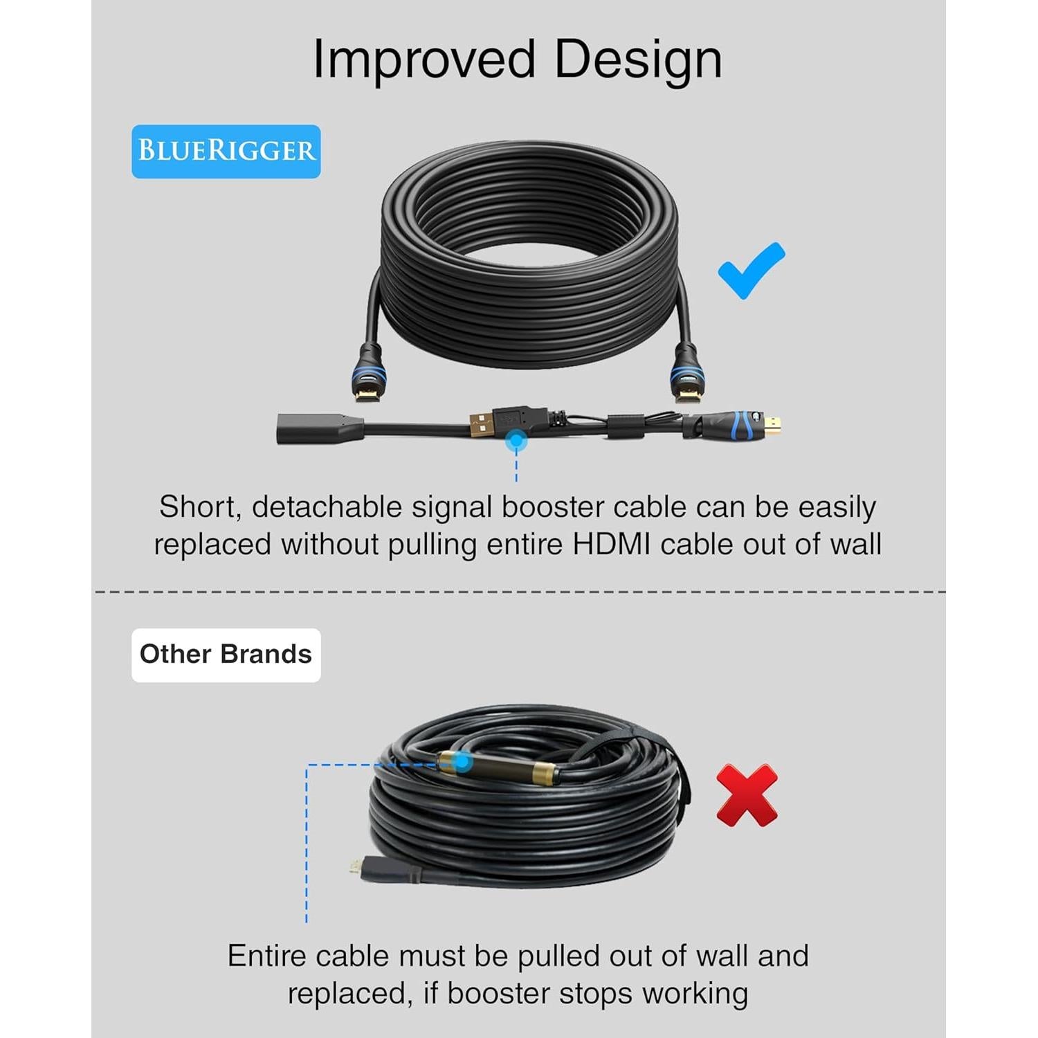 Cable HDMI 4K BlueRigger 10.67 m con amplificador CL3