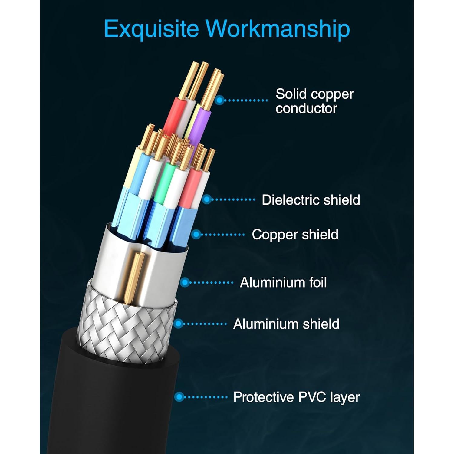 Cable HDMI 4K BlueRigger 10.67 m con amplificador CL3