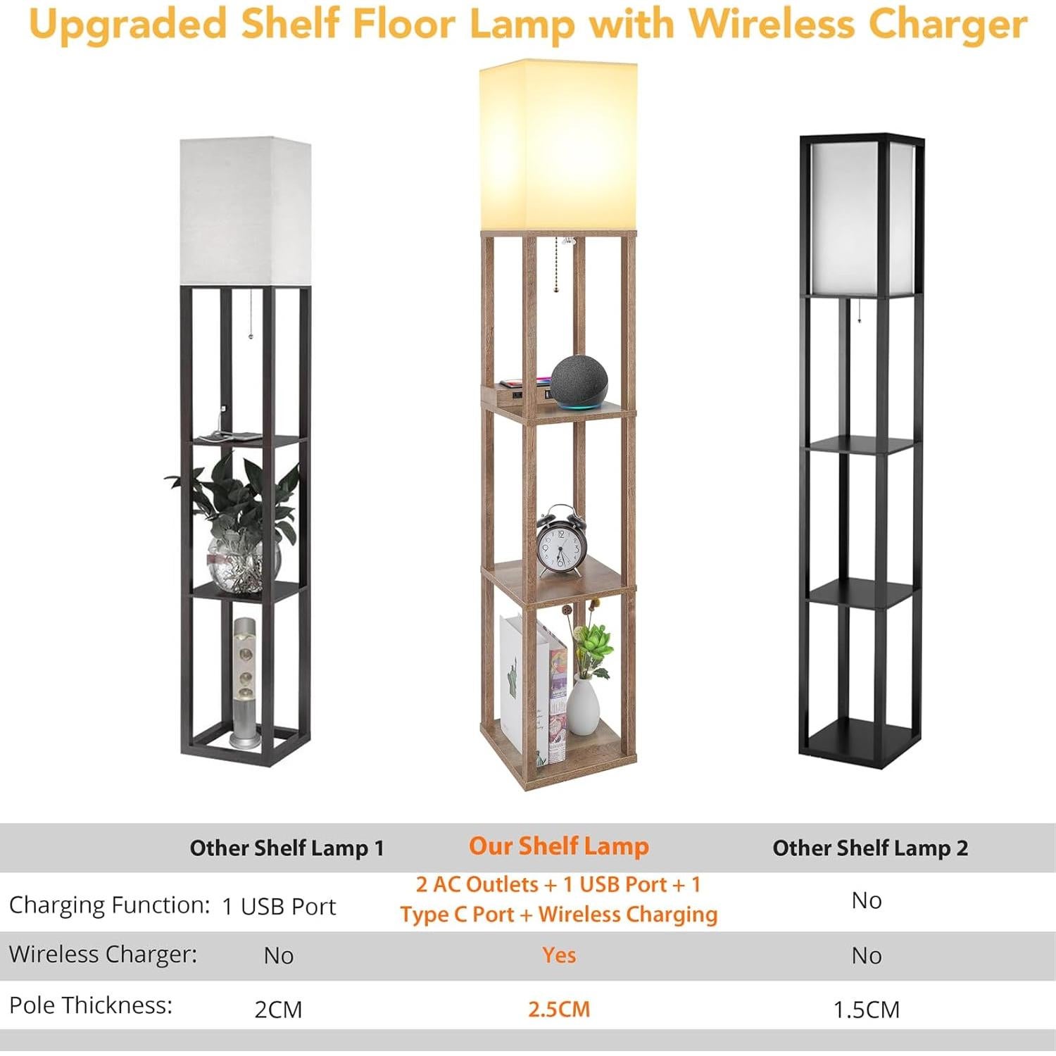 Lámpara de Pie Mlambert con Cargador Inalámbrico y USB