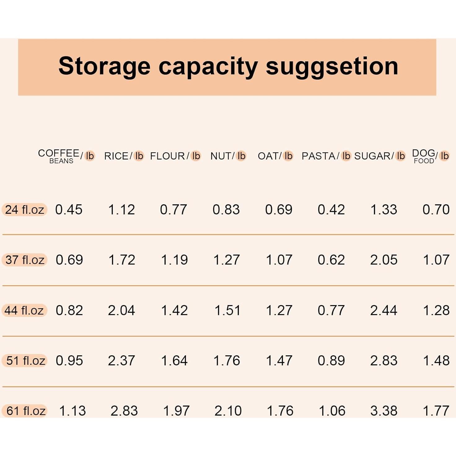 Tarros de Almacenamiento de Vidrio Dearwell 6 Piezas 3.28L