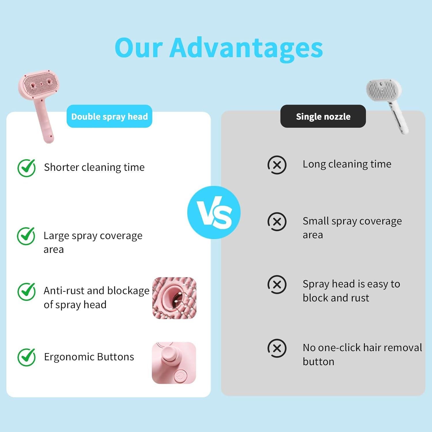 Cepillo de Vapor PawBliss para Gatos y Perros - Rosa, Autolimpieza