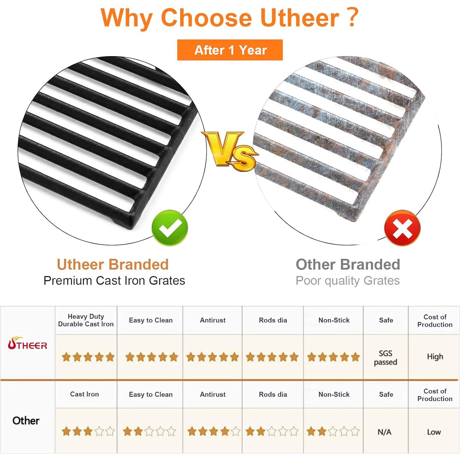 Rejillas de Parrilla Utheer 18" Hierro Fundido para Charbroil