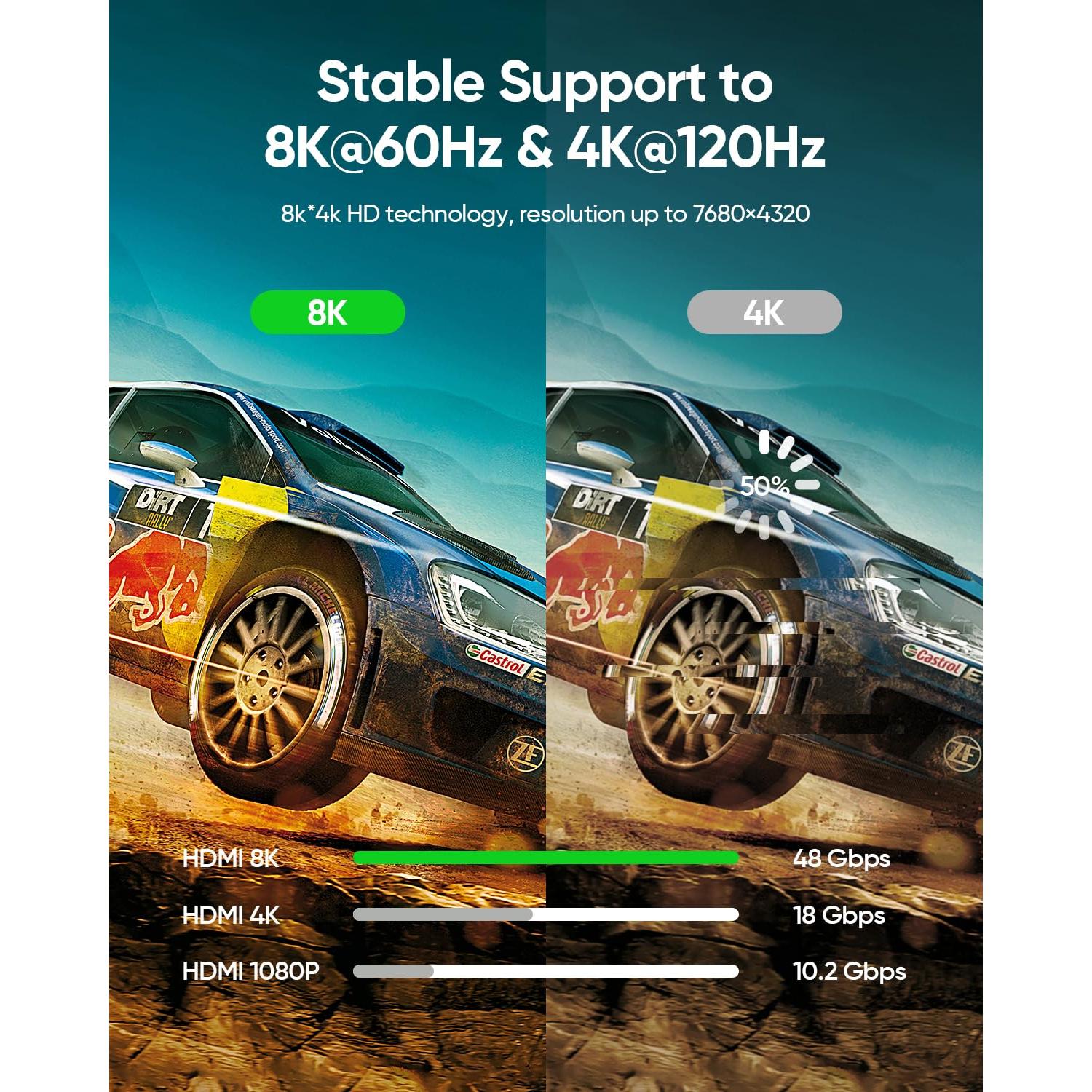 Cable HDMI 8K Ultra Alta Velocidad 0.5M Shkiby 48Gbps