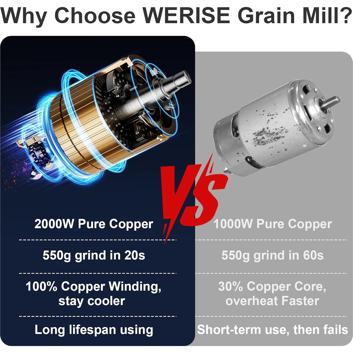 Molino de Harina Eléctrico WERISE 550g Acero Inoxidable