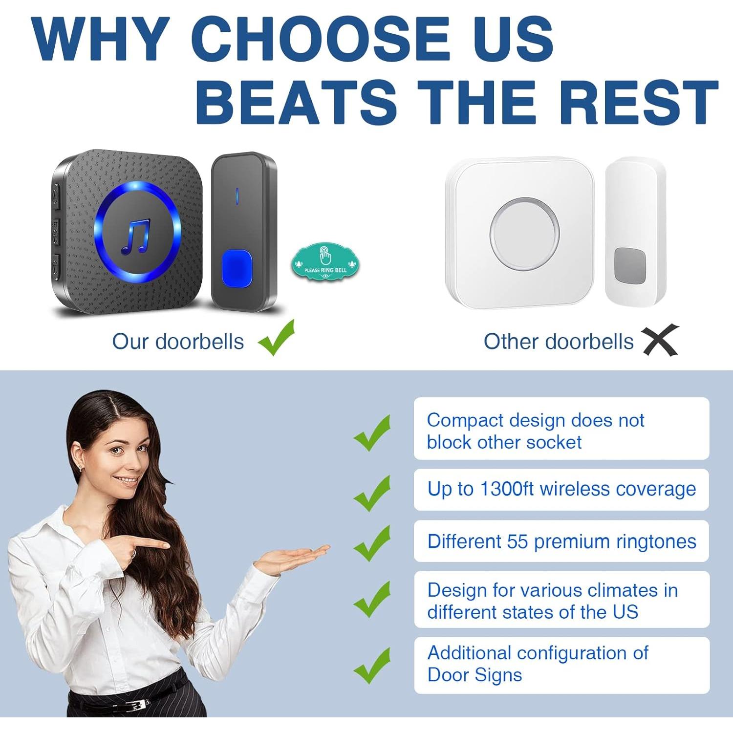 Timbre Inalámbrico SURFOU Impermeable 396m 55 Tonos 5 Volumen