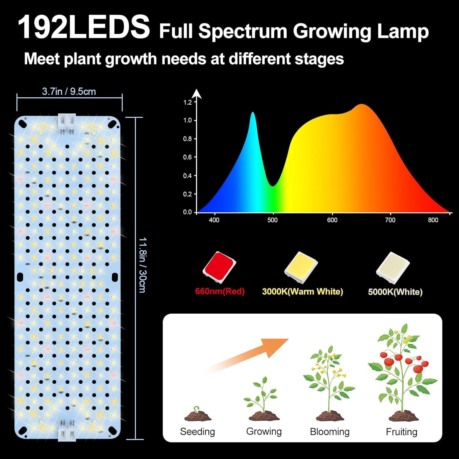 Paquete de 3 Luces LED de Panel Plano Orchbloom 30W para Cultivo
