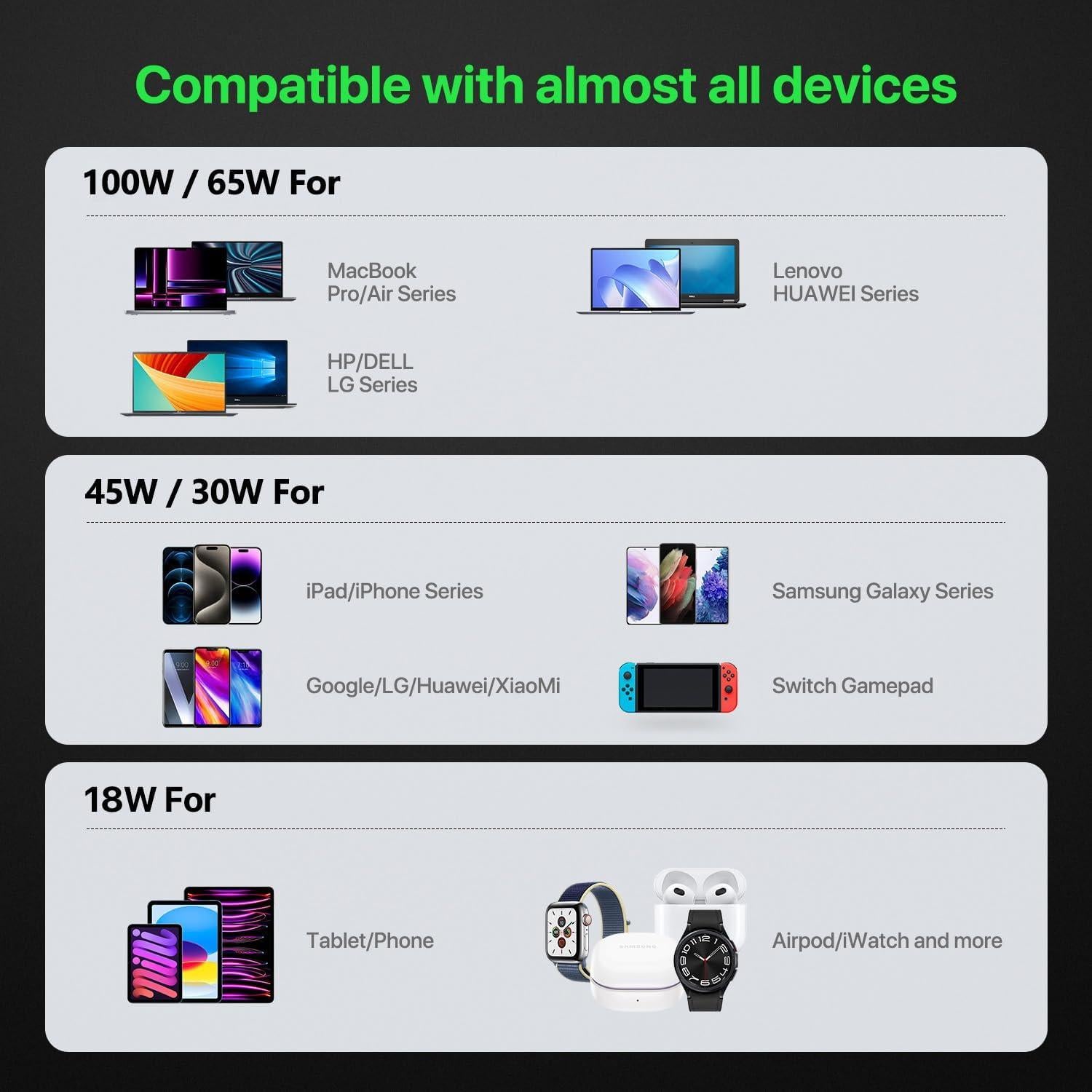 Cargador USB C Múltiple 350W 8 Puertos Rápido Dongguan