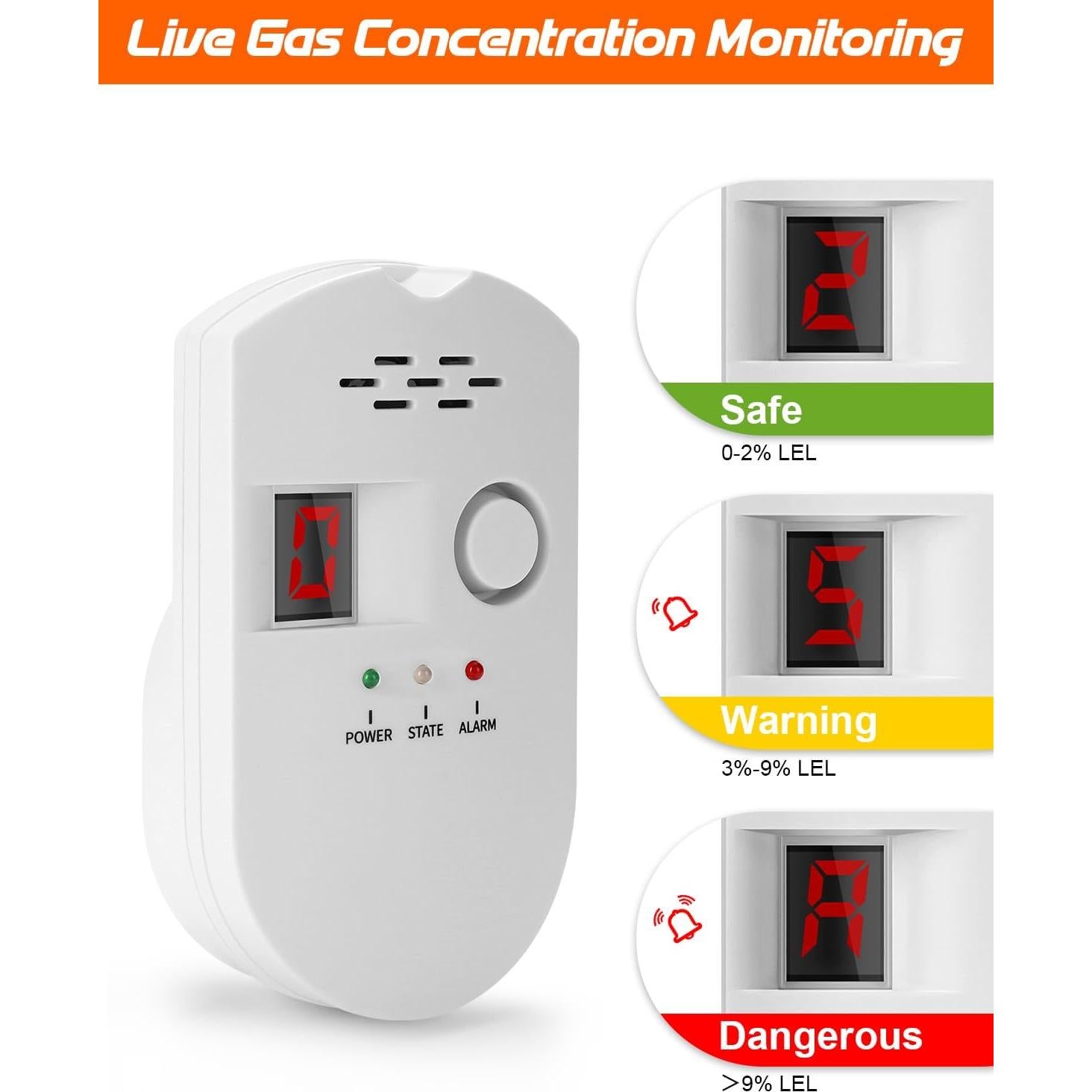 Detector de Gas Natural HSTMYFS BRJ-502E Enchufable 110V