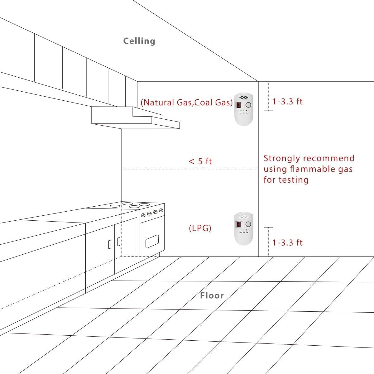 Detector de Gas Natural HSTMYFS BRJ-502E Enchufable 110V
