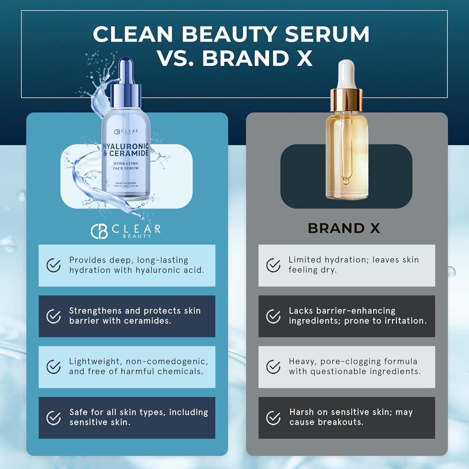 Suero Facial Clear Beauty 49.8 ml - Ácido Hialurónico y Ceramida