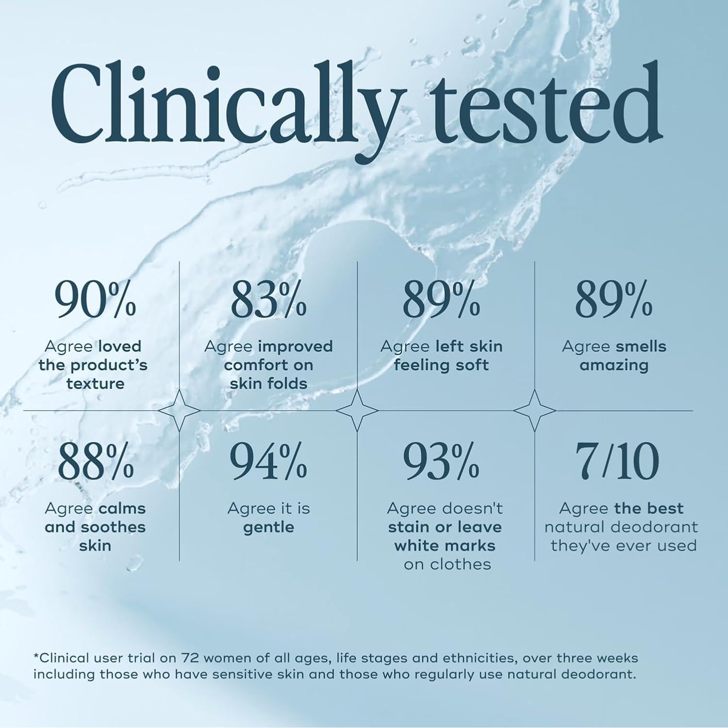 Desodorante en Gel Luna Daily 68g Sin Aluminio Lirio de Agua