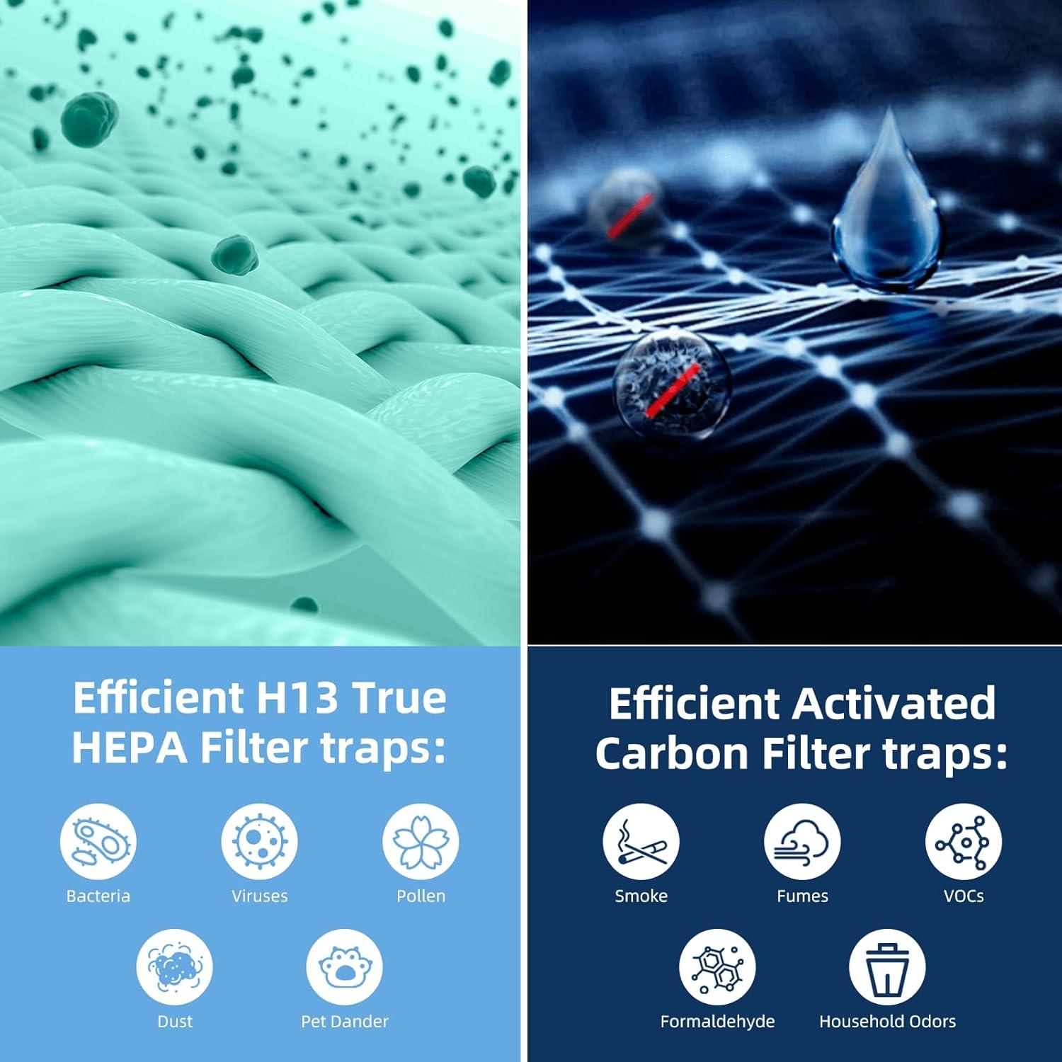 Filtro de Reemplazo HEPA H13 Pulluty para Purificador LEVOIT Core 400S