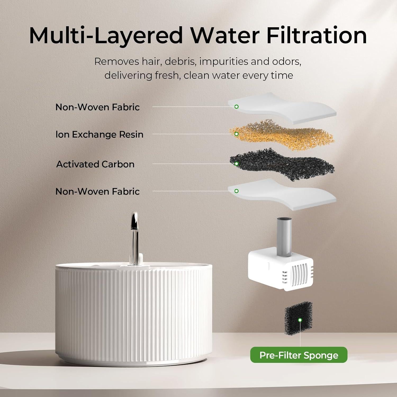 Fuente de Agua Cerámica Voluas 2.2L para Gatos con Filtro