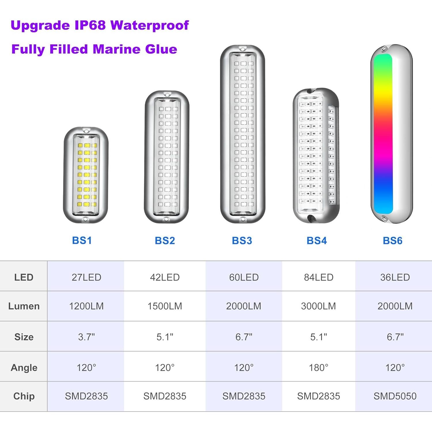Luces LED Submarinas BASIKER BS4 3000LM IP68 Acero Inoxidable