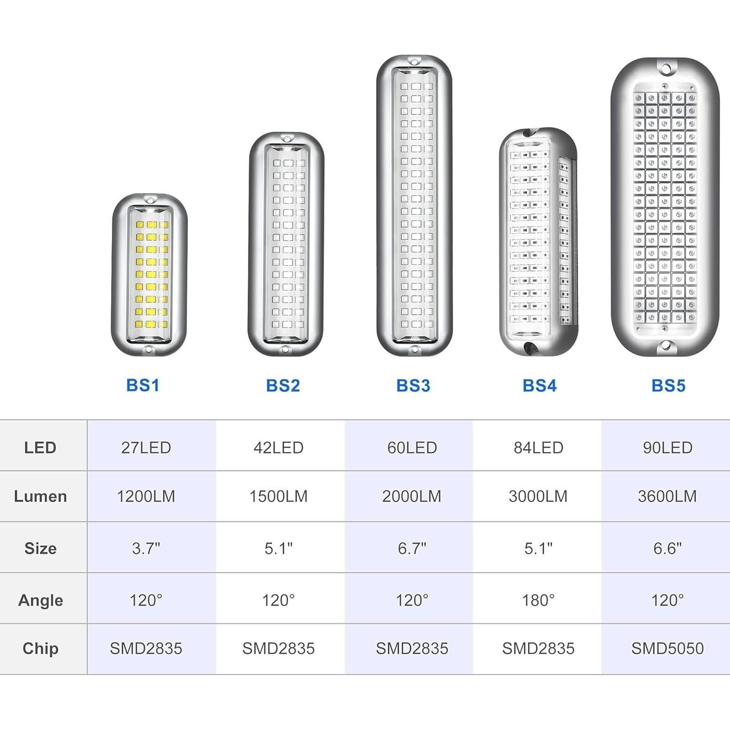 Luz LED Marina BASIKER BS1 1200LM IP68 Acero Inoxidable