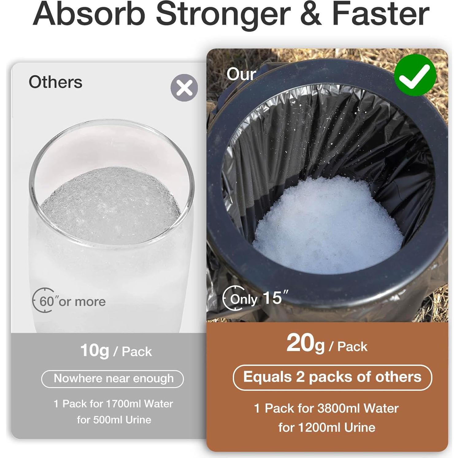 Polvo para Orina TRIPTIPS 20g - Gel Absorbente para Inodoros Portátiles