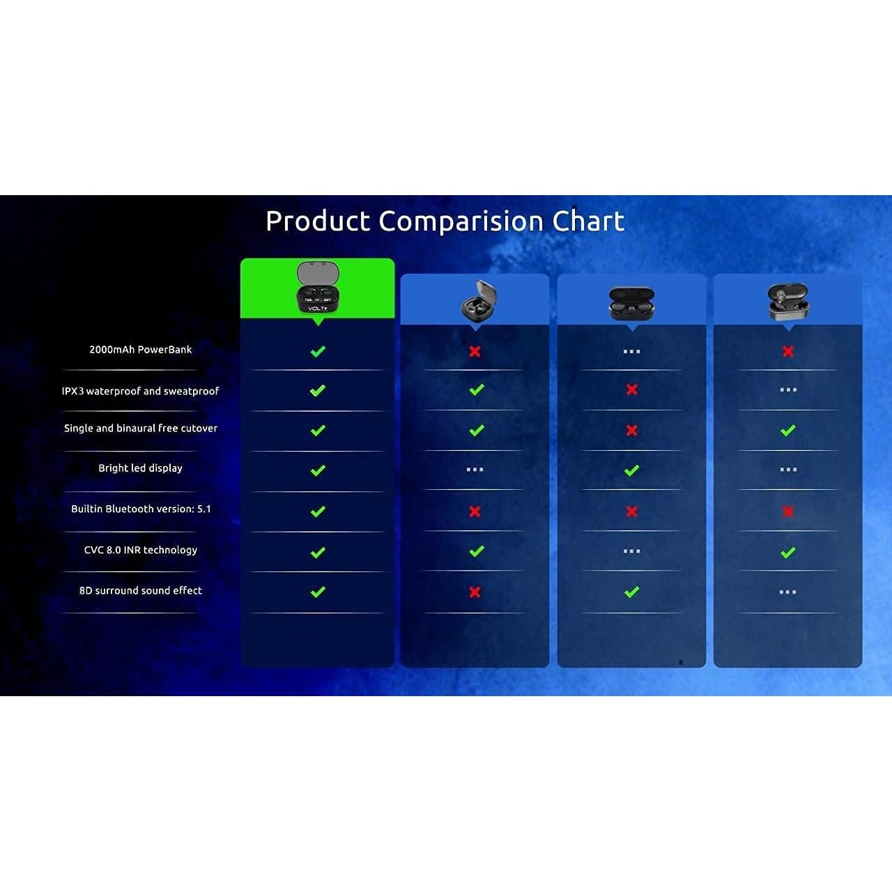 Auriculares Bluetooth 5.3 Volt Plus Tech con Estuche 2000mAh