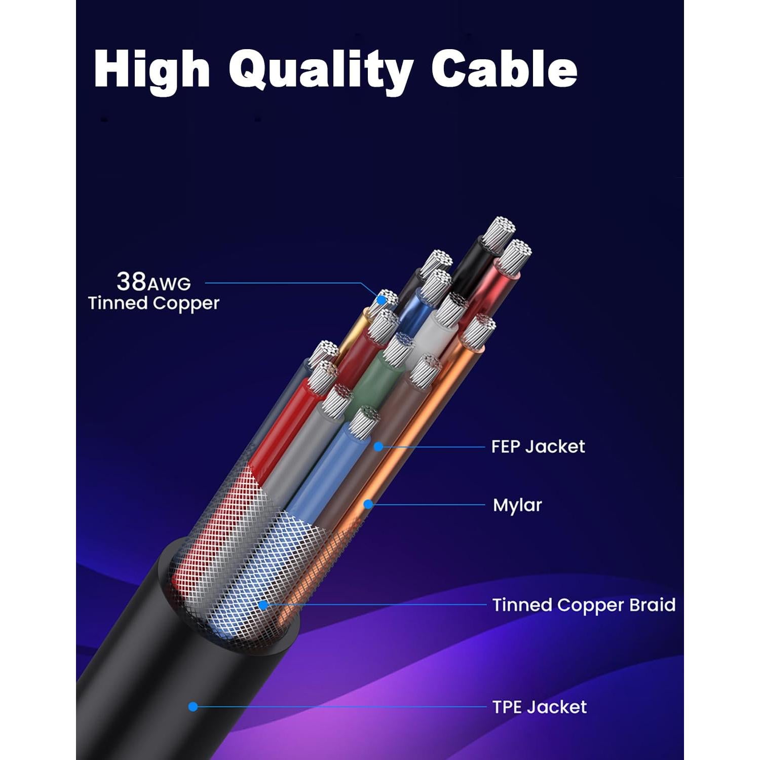 Cable Micro HDMI a HDMI 2.1 Duttek 0.3-0.46m 8K 48Gbps