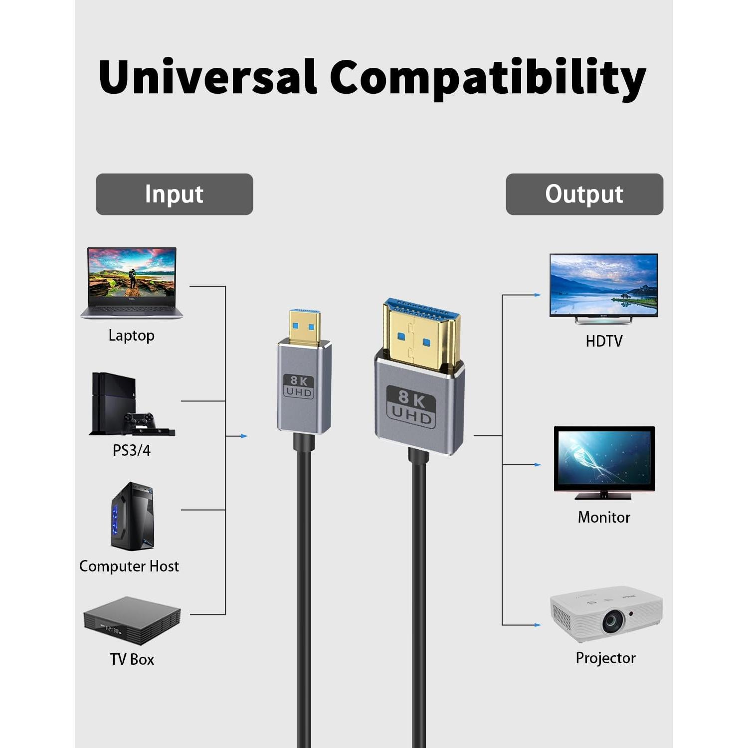 Cable Micro HDMI a HDMI 2.1 Duttek 0.3-0.46m 8K 48Gbps