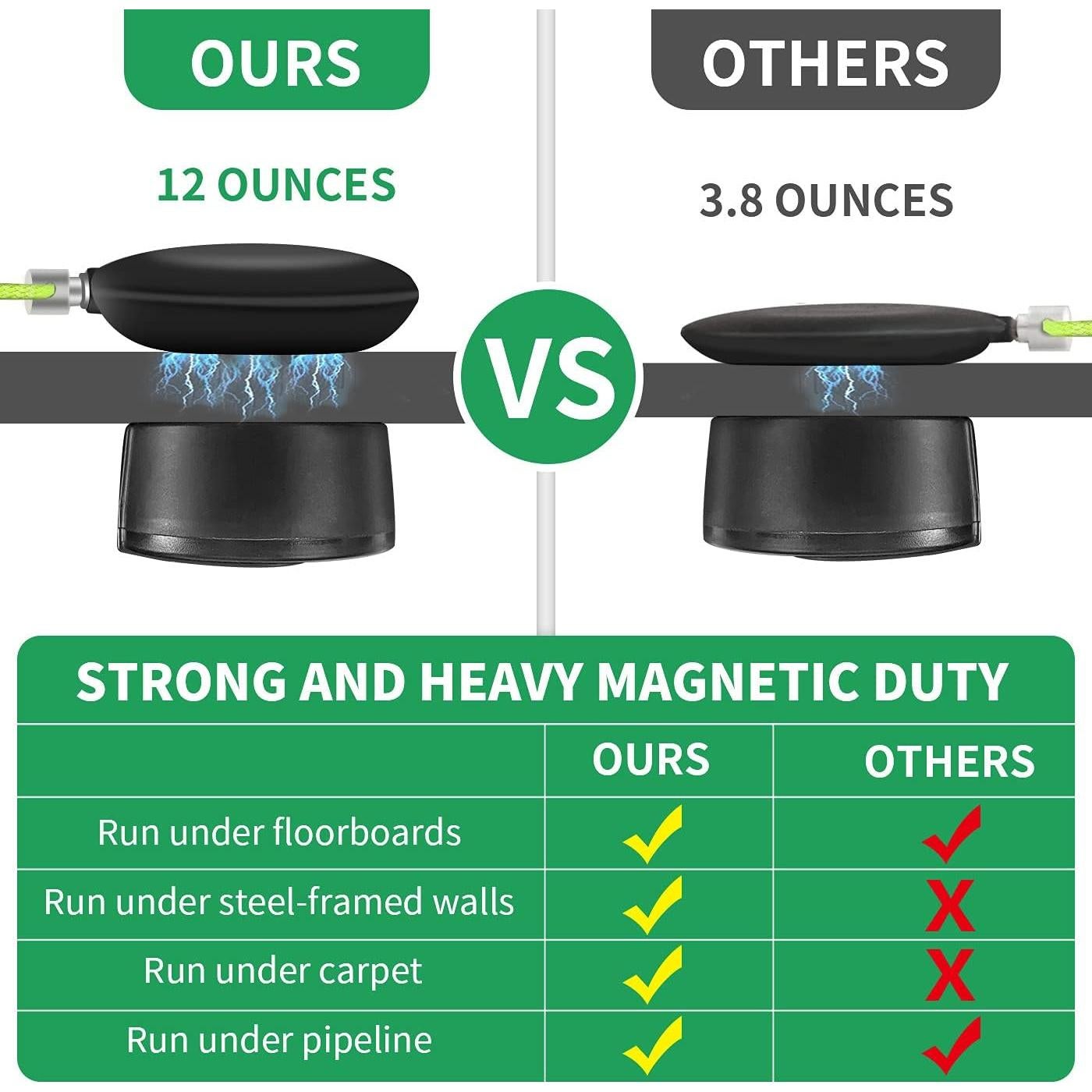 Zezzo Herramienta Tirar Cables Nylon 0.36kg Ergonómica