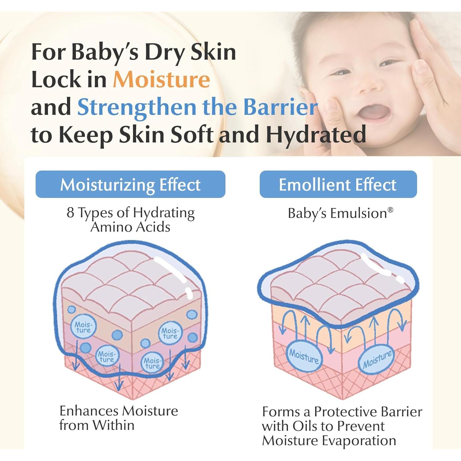 Loción Hidratante para Bebés Mama&Kids 150ml Suave y Limpia