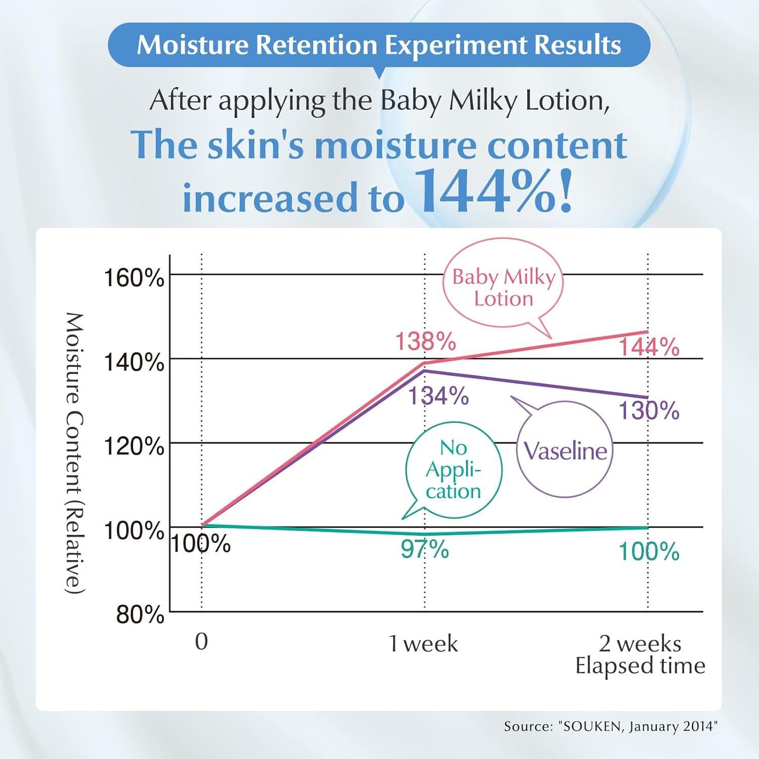 Loción Hidratante para Bebés Mama&Kids 150ml Suave y Limpia