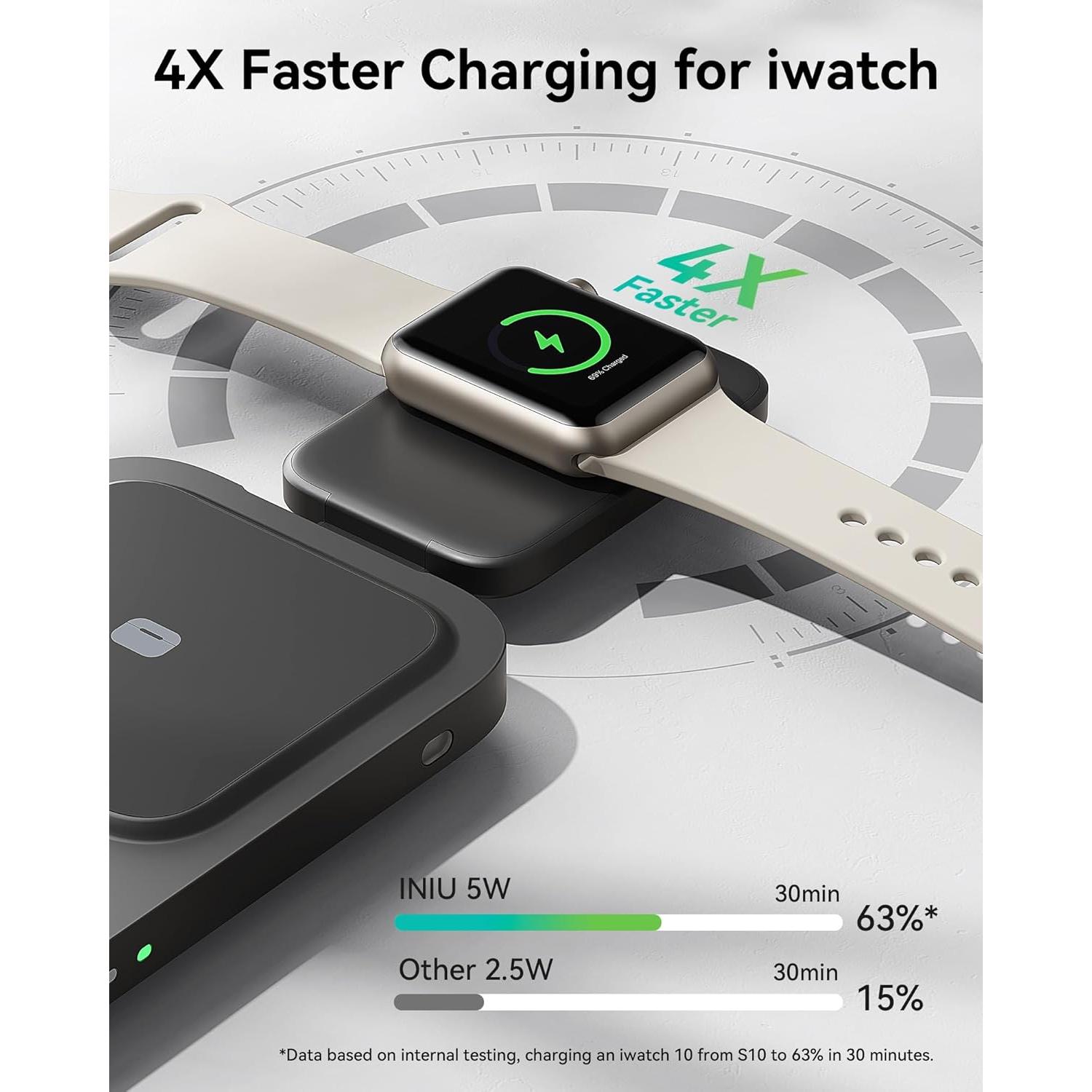 Cargador Inalámbrico 3 en 1 INIU Qi2 15W para iPhone 12-16