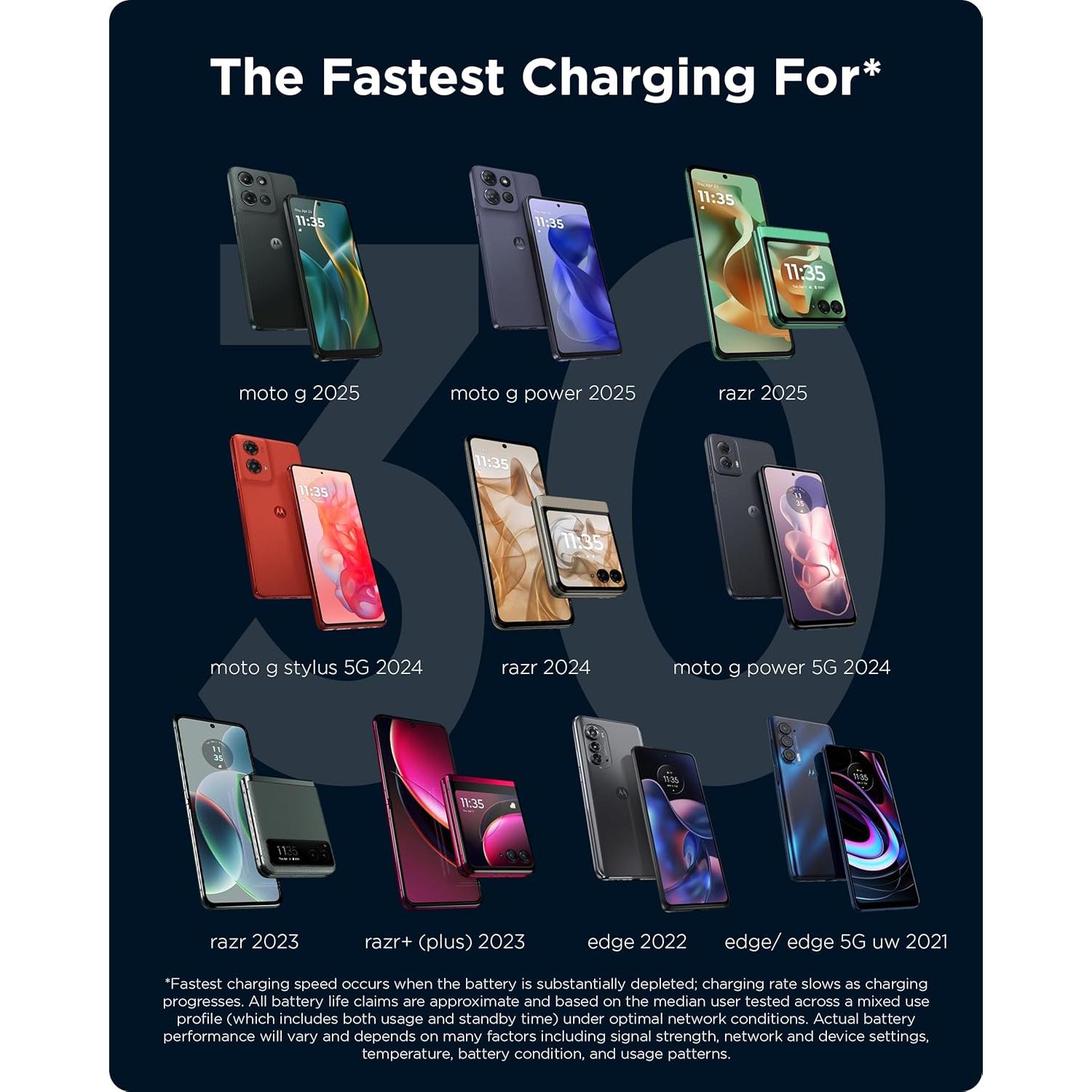 Cargador TurboPower 30W USB-C Motorola - Sin Cable - Compatible con Moto G