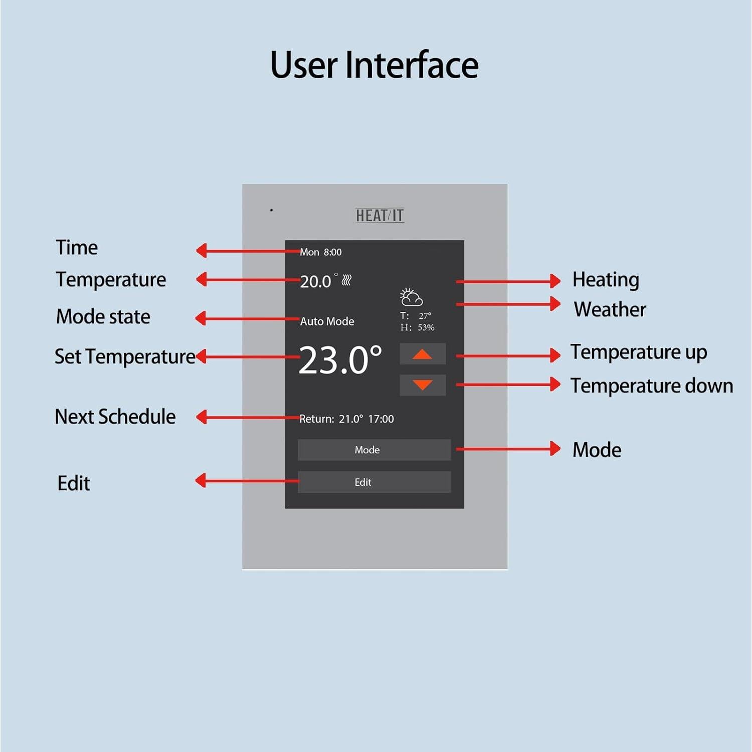 Termostato Programable Táctil HEATIT ET-7A 240V con Control de Voz
