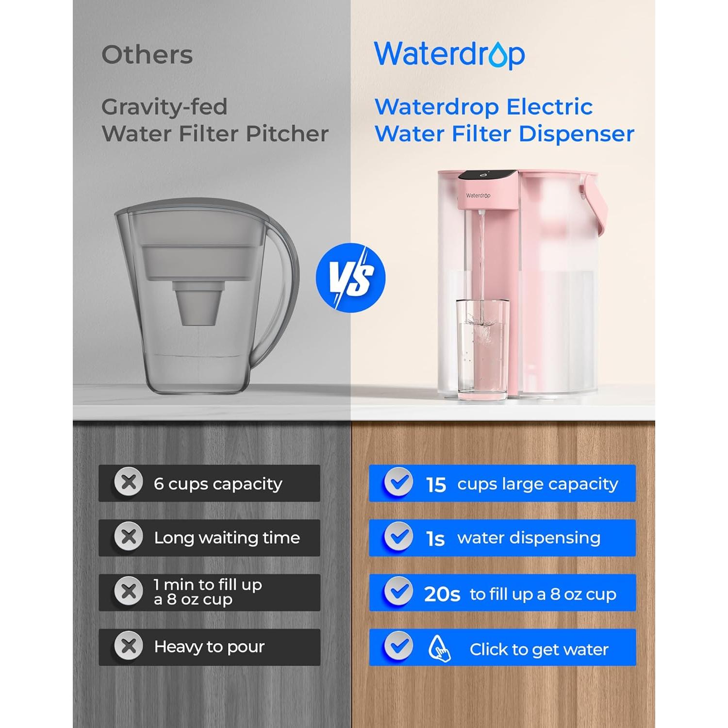 Jarra de Filtro de Agua Eléctrica Waterdrop 15 Tazas Rosa