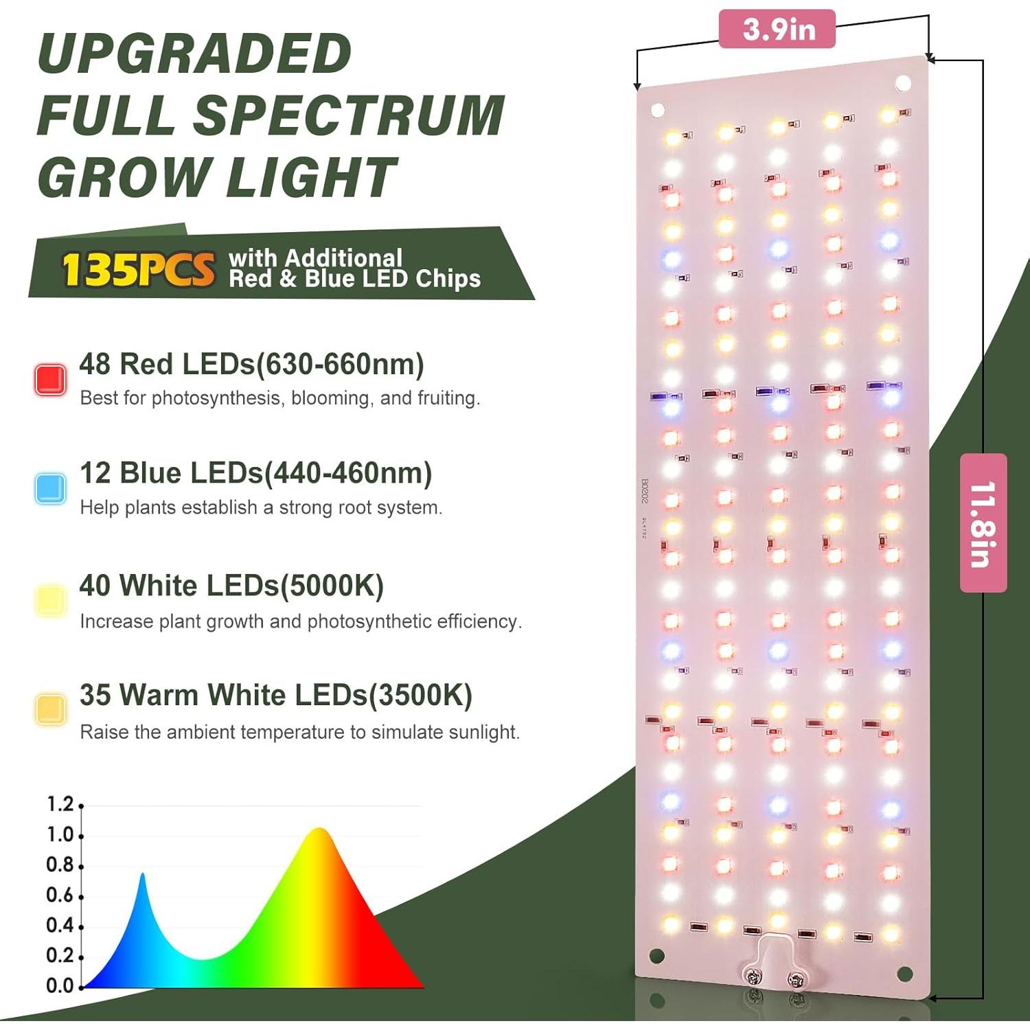 Luz de Cultivo LED LBW 10W Espectro Completo 135 LEDs