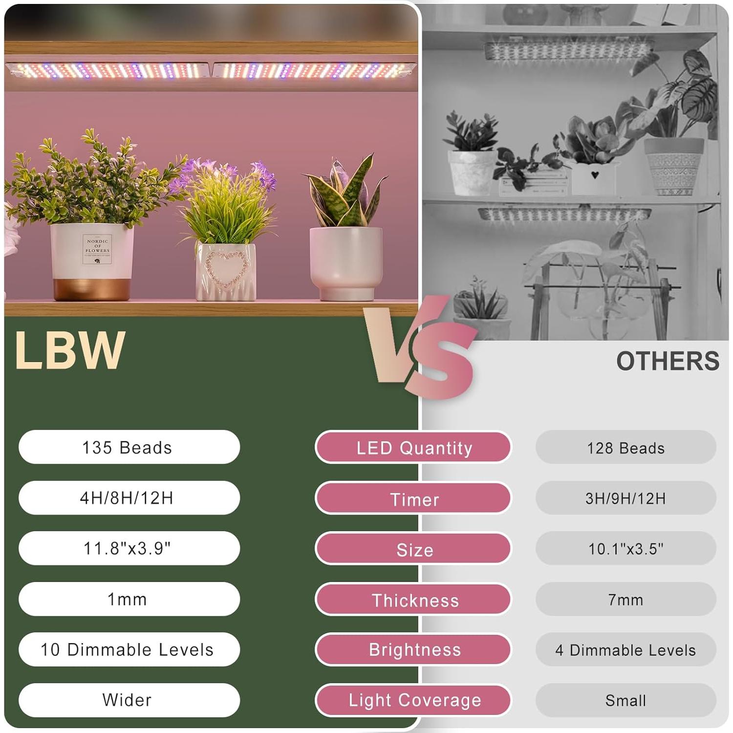 Luz de Cultivo LED LBW 10W Espectro Completo 135 LEDs