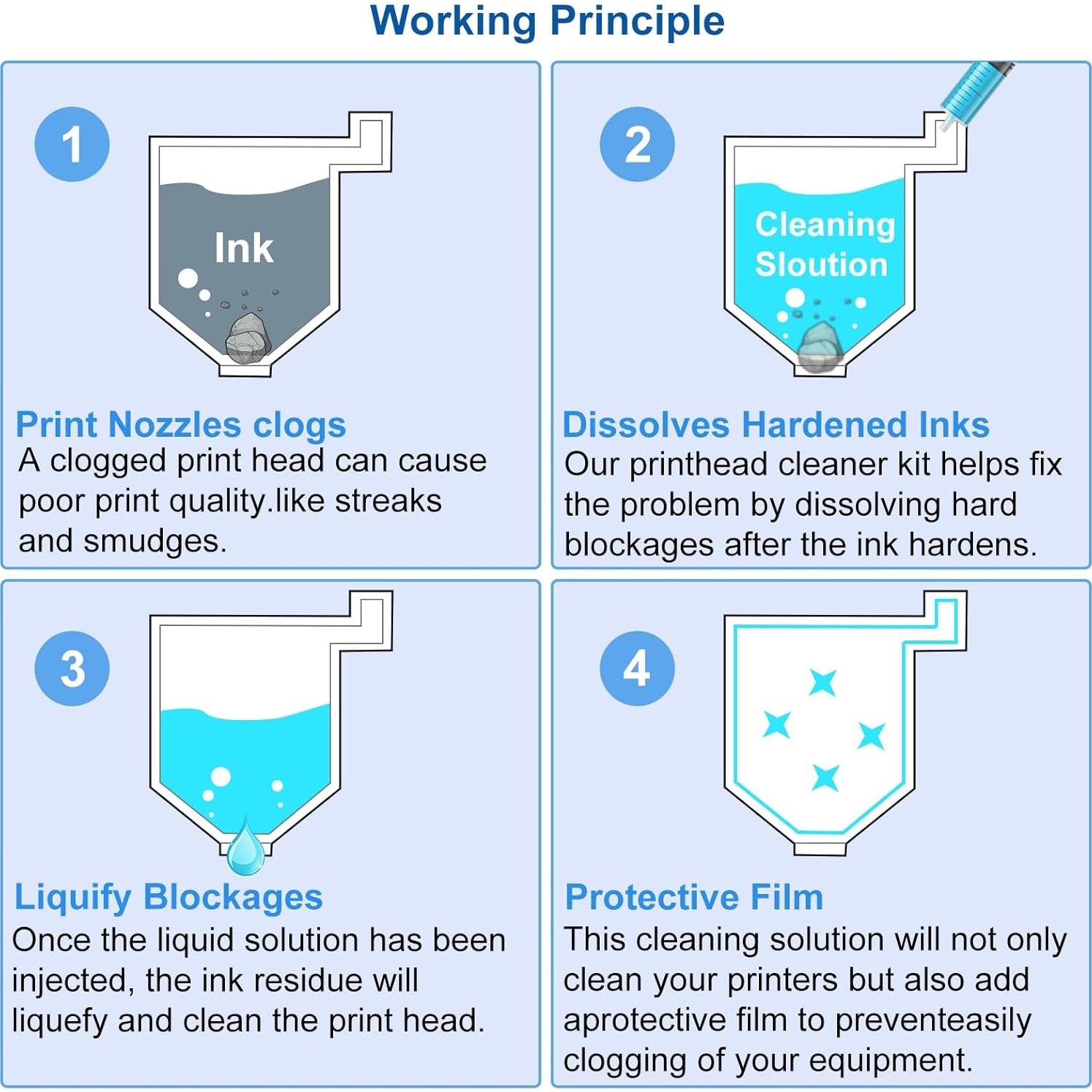 Kit de Limpieza de Cabezal DTF DTG TKNCCC 100ML para Impresoras