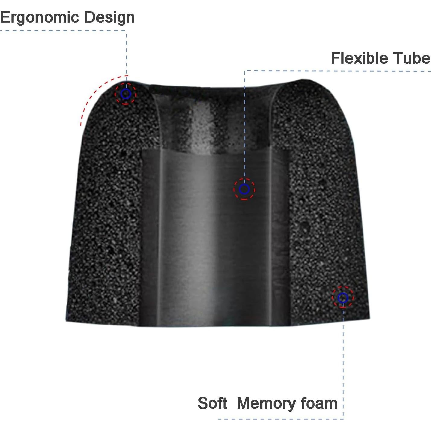 Espumas de Reemplazo Klowcok para Auriculares DEWALT - 3 Pares Mediano