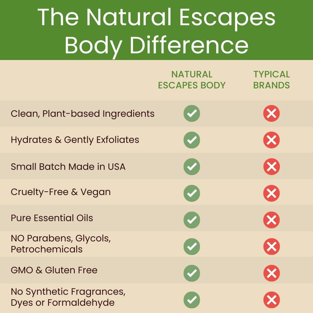 Crema hidratante para pies Natural Escapes 118.3 ml - Talones agrietados