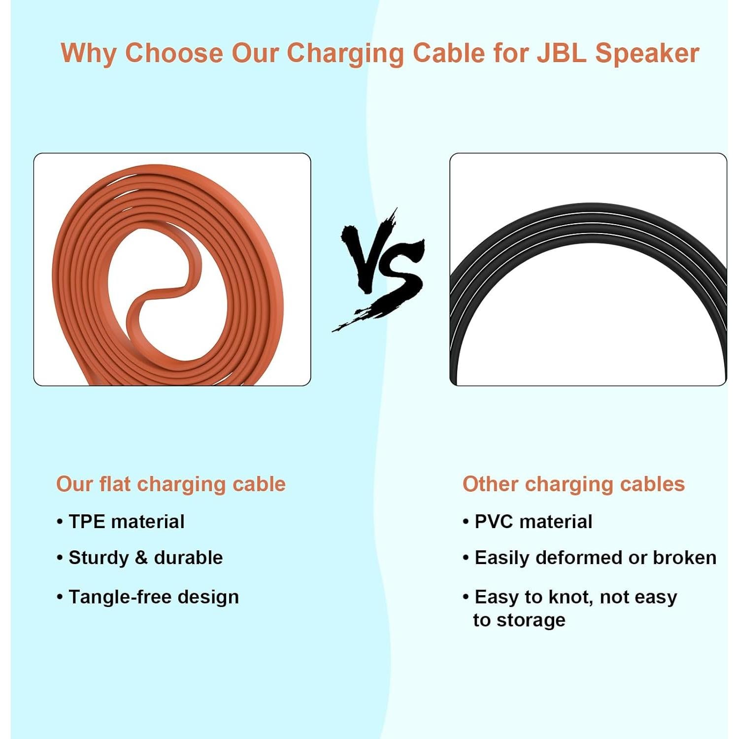 Cable de carga Micro USB Arzweyk 100 cm compatible JBL