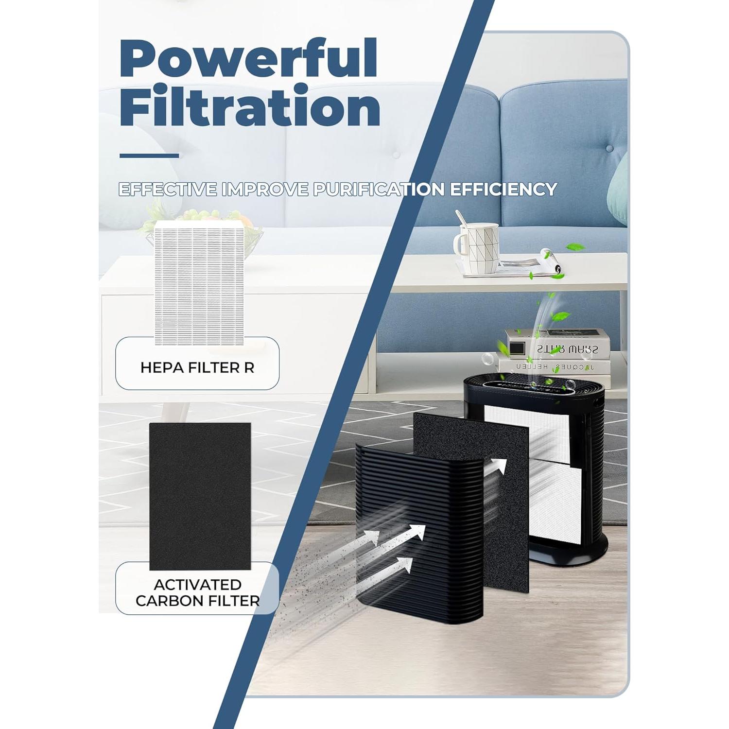 Reemplazo Filtro HEPA y Carbón NISHCON HPA300 para Honeywell