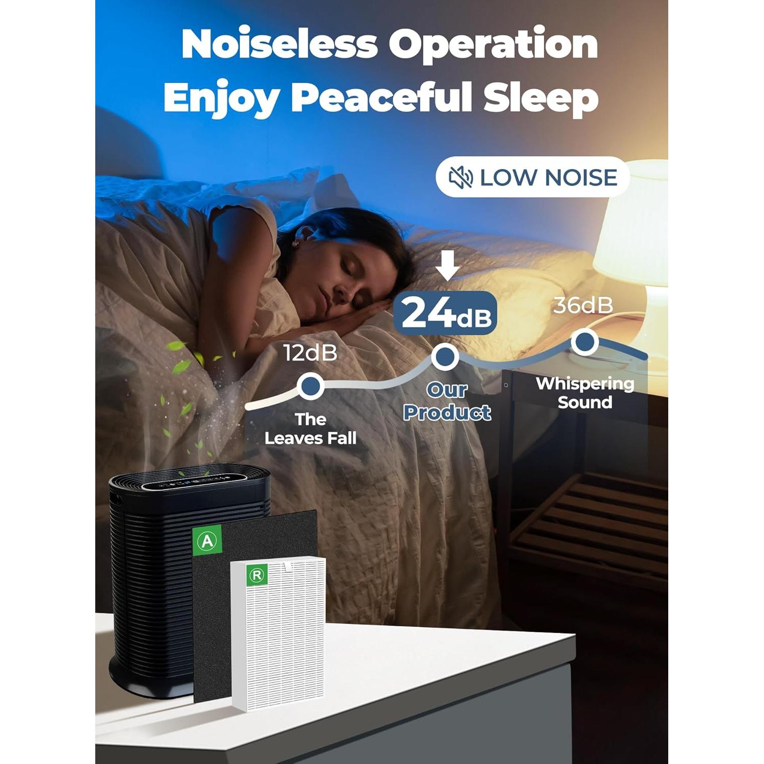 Reemplazo Filtro HEPA y Carbón NISHCON HPA300 para Honeywell