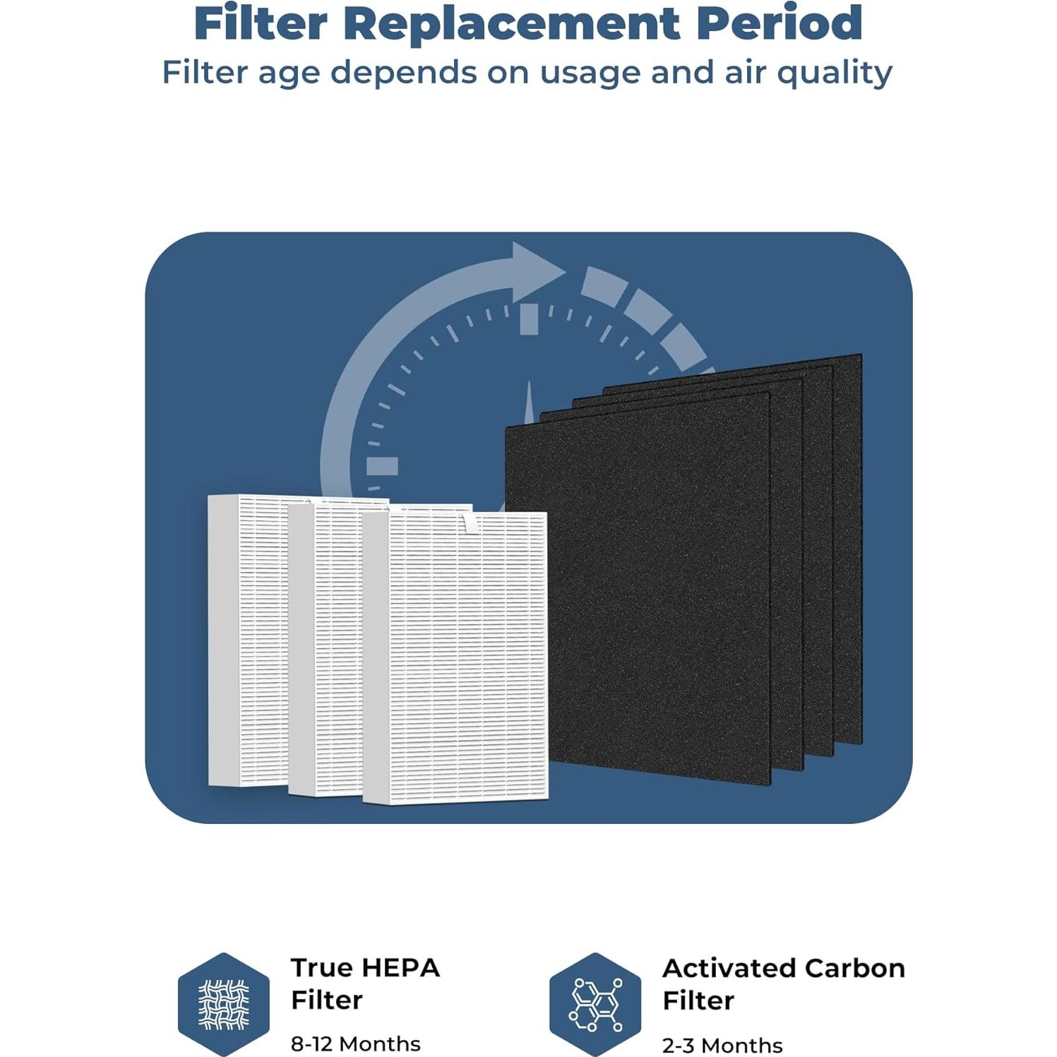 Reemplazo Filtro HEPA y Carbón NISHCON HPA300 para Honeywell