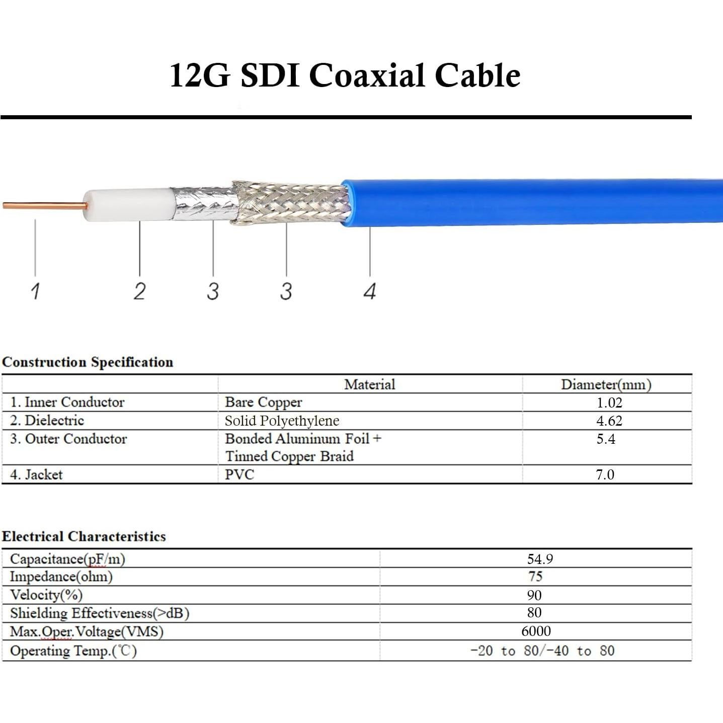 Cable SDI XRDS-RF 12G 60.96cm BNC para Video 4K/8K