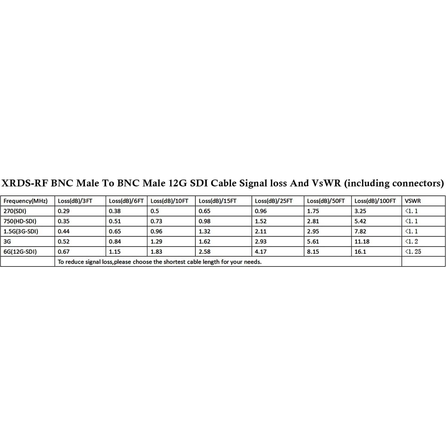 Cable SDI XRDS-RF 12G 60.96cm BNC para Video 4K/8K