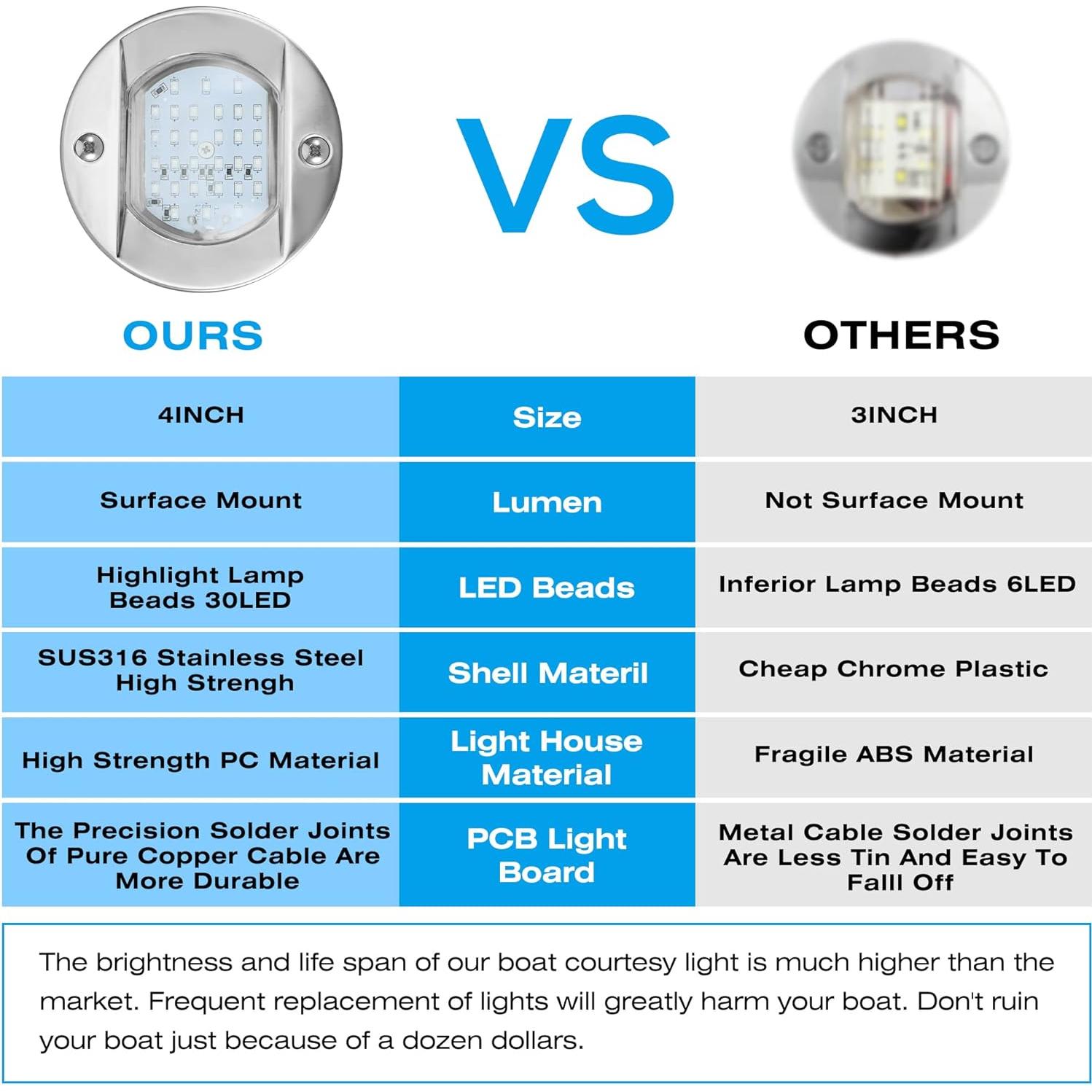 Luces de Cortesía Marinas HUSUKU 1800LM 30LED IP65 Azul