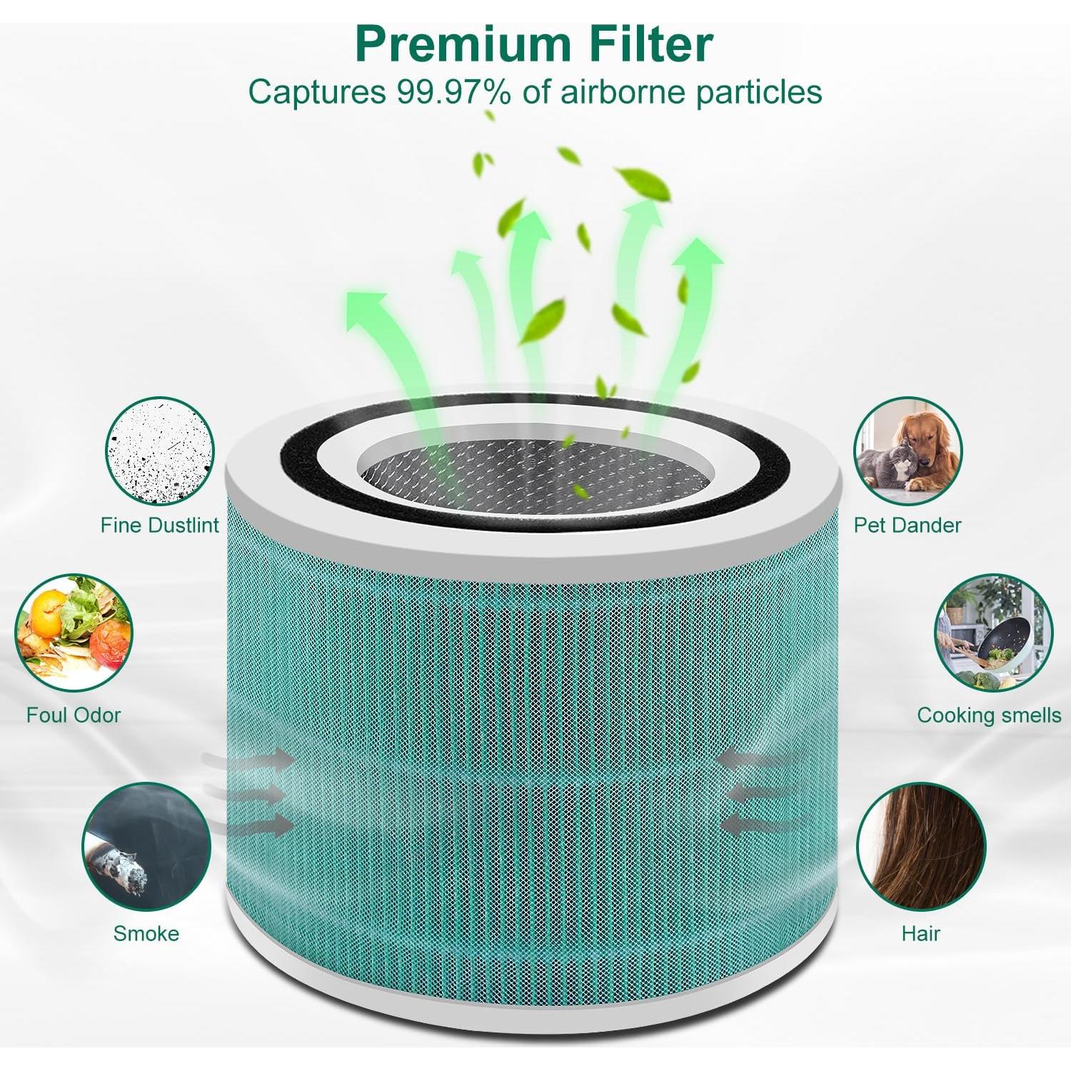 Paquete de 2 Filtros de Reemplazo LEVOIT Core 300 Verde