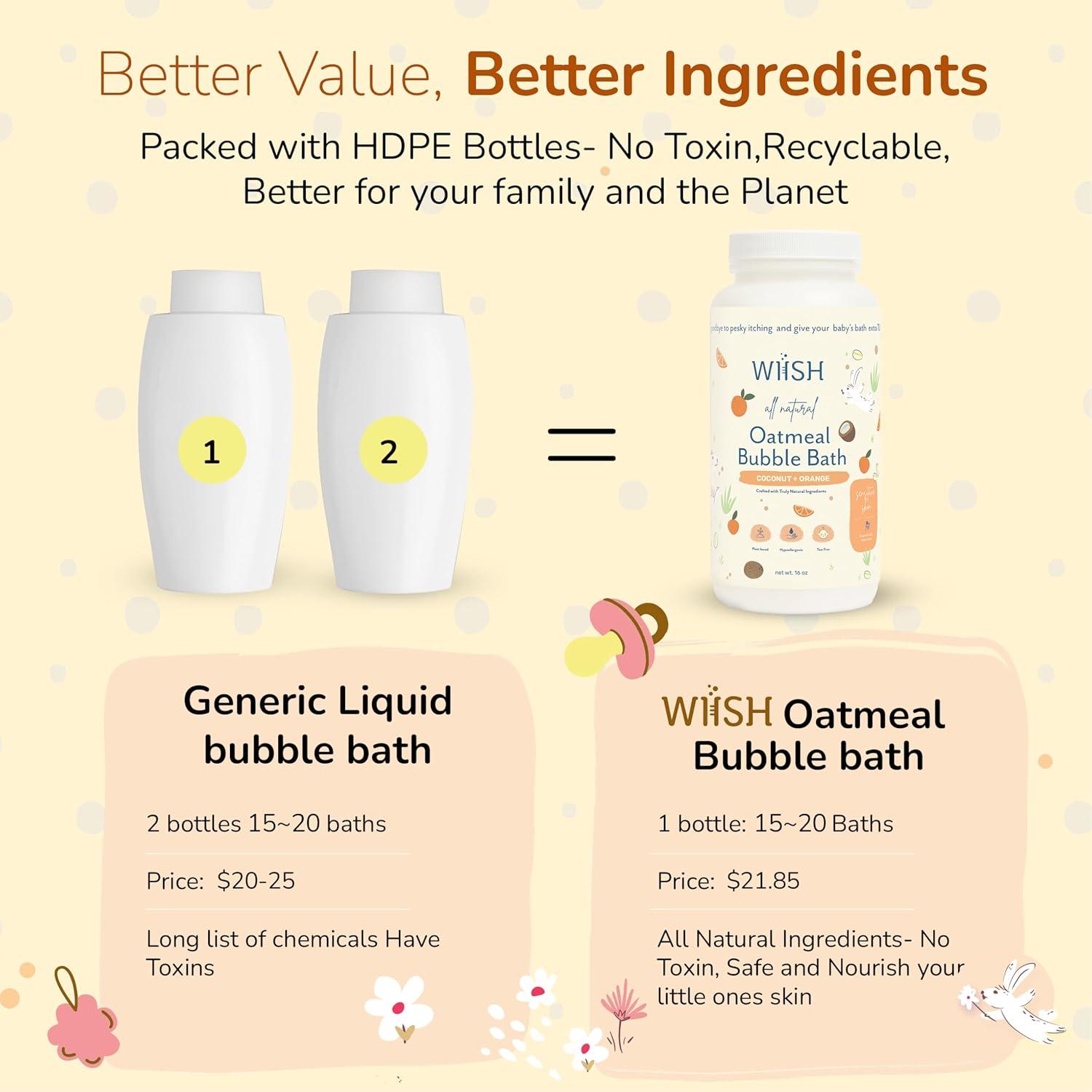 Baño de Burbujas de Avena para Bebés Wiish 16 oz Coco + Naranja