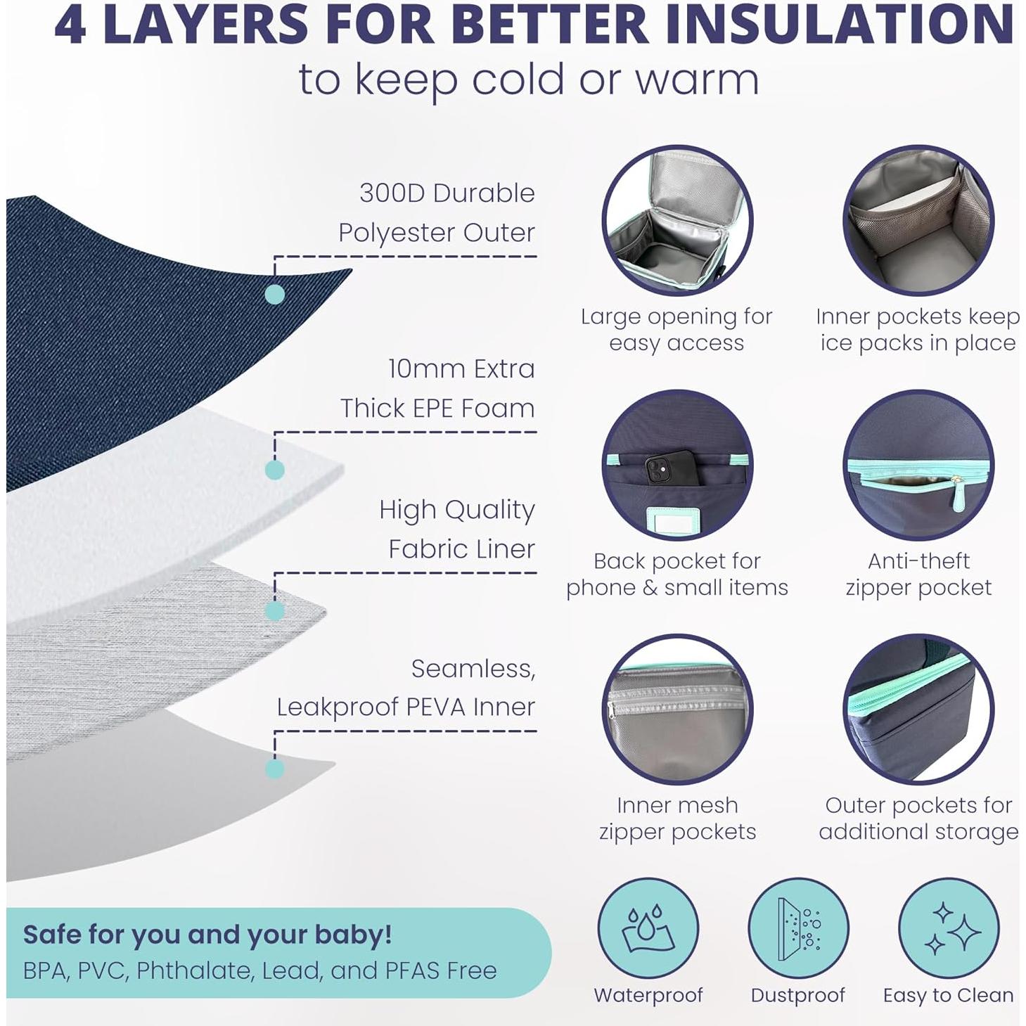 Bolsa Enfriadora de Leche Materna Luxuroo COOL Marino