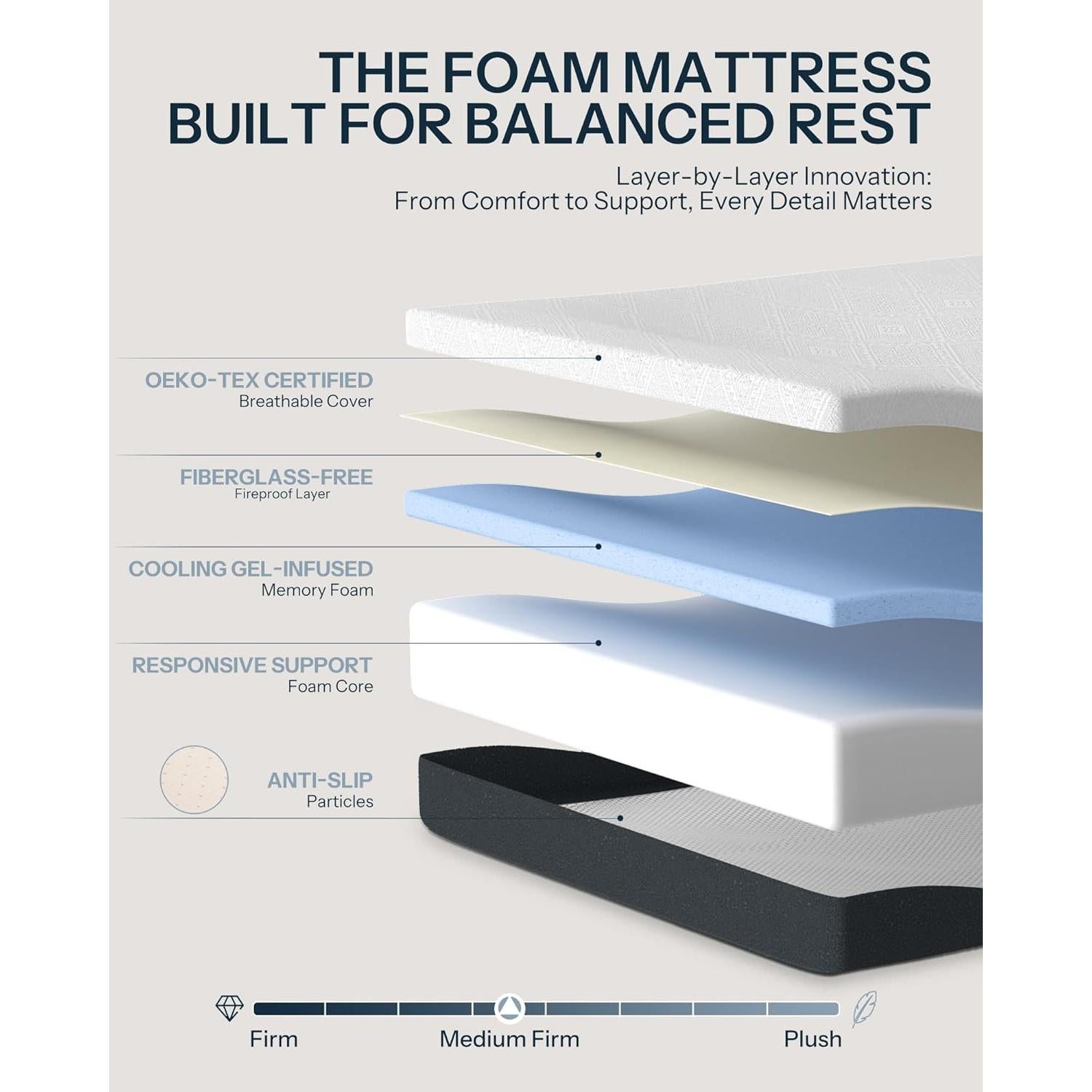 Colchón Twin Life Balance 8" Espuma con Memoria Certificado