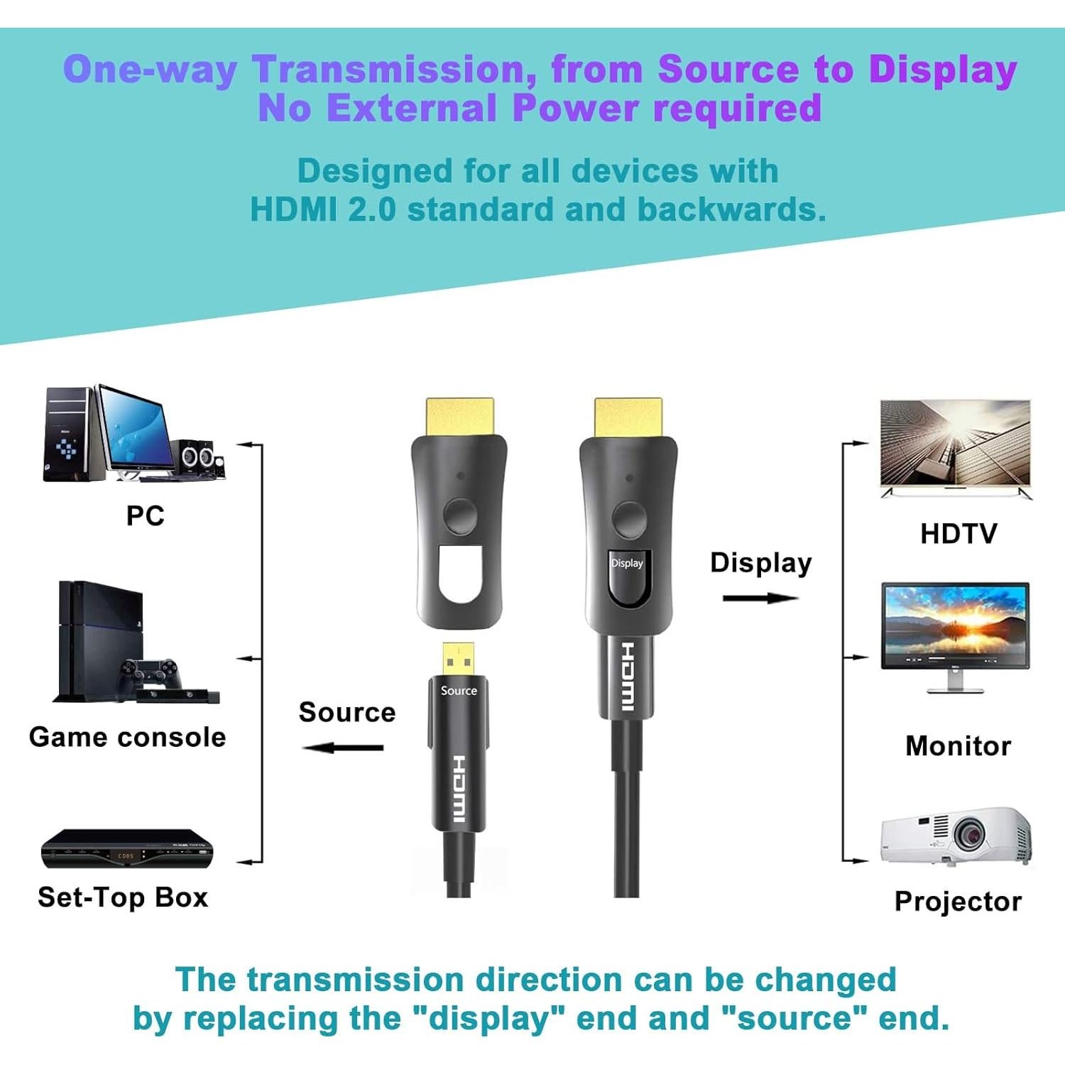 Cable HDMI VCOM 10m 4K 60Hz desmontable 2.0 alta velocidad