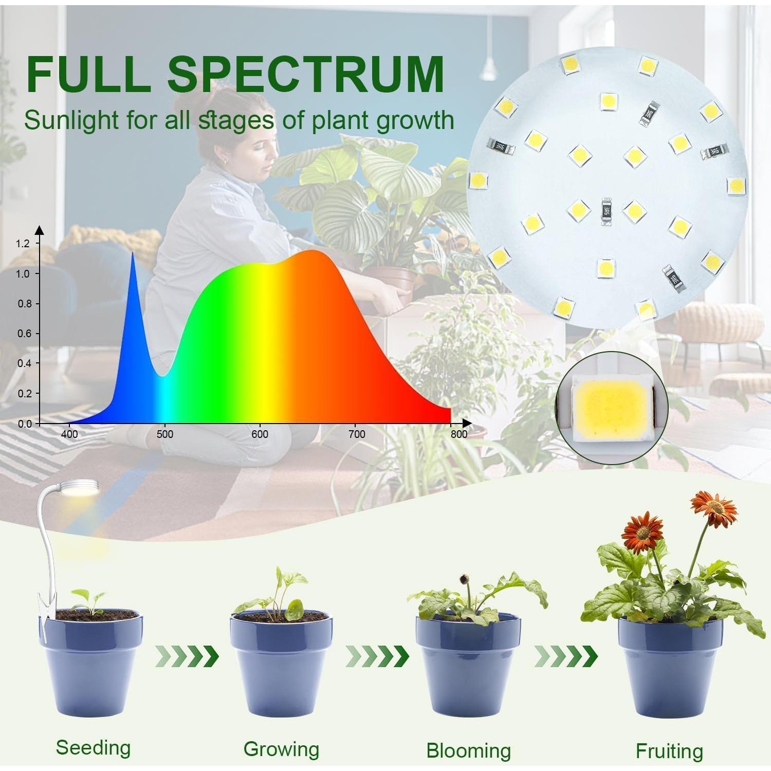 Luz de Crecimiento LED IMVSINCERE con Clip 3500K 10 Brillos